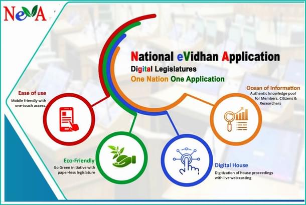 Benefits of the National e-Vidhan Application