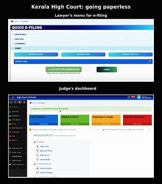 Kerala High Court e-filing form and Judge’s dashboard