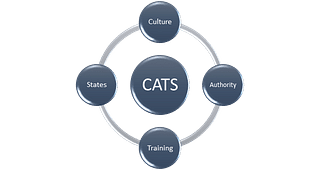 The CATS Framework