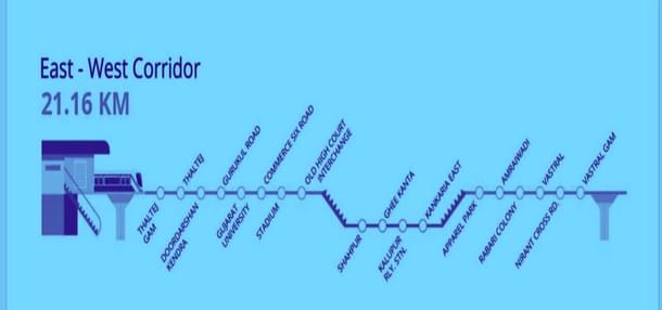 East-West Corridor (GMRC)