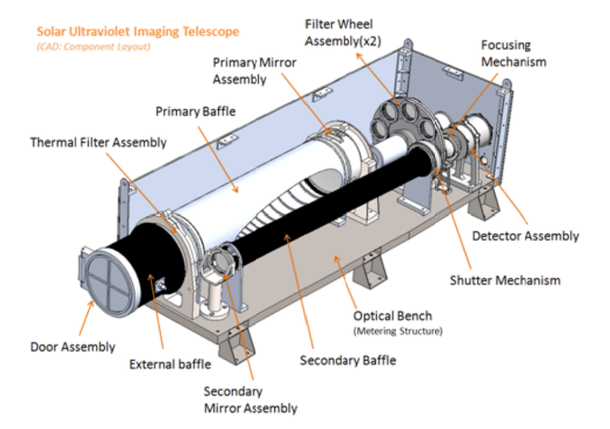 SUIT components, internal layout (front, right, and top covers removed)