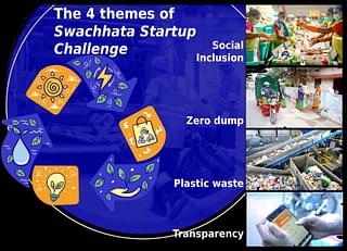 The four themes  set for the Swachhata Startup Challenge. Photo: Compiled from contest website images.