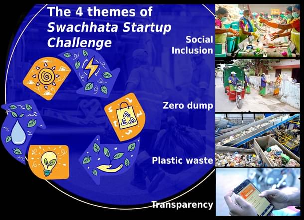 The four themes  set for the Swachhata Startup Challenge. Photo: Compiled from contest website images.