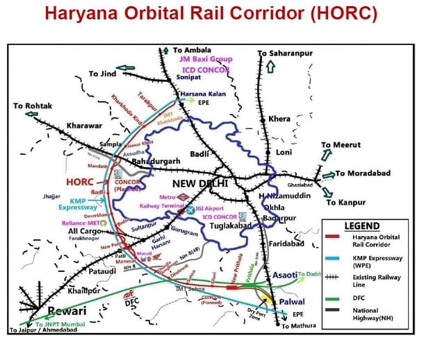 HORC Project Alignment