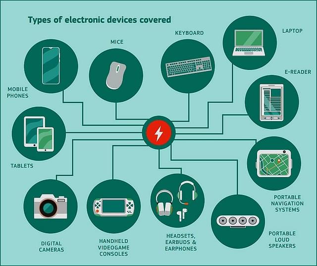 Types of devices covered by USB Type C. Image credit: European Commission  Factsheet on USB Type C.