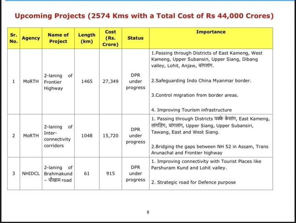 Projects approved by the Centre. (Pema Khandu/Twitter)