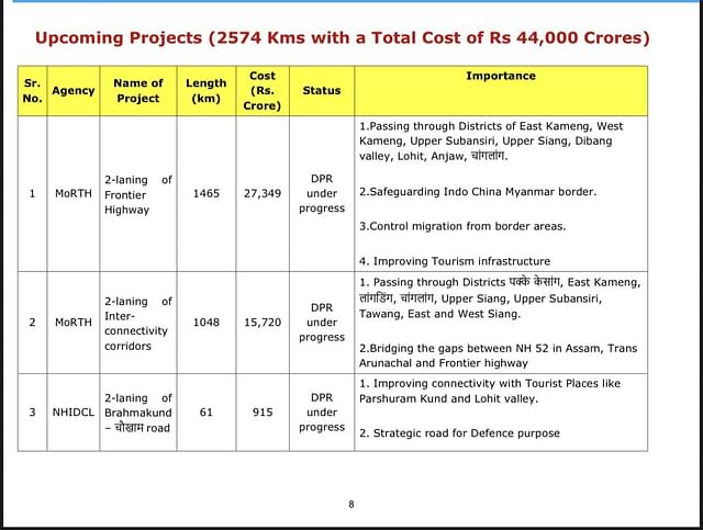 Projects approved by the Centre. (Pema Khandu/Twitter)
