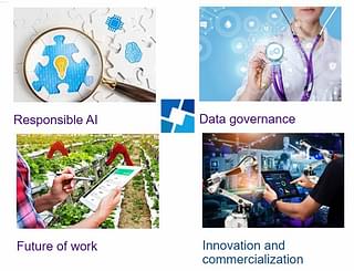 Four themes of the Global Partnership on AI