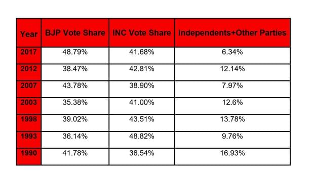 Data source: Election Commission of India