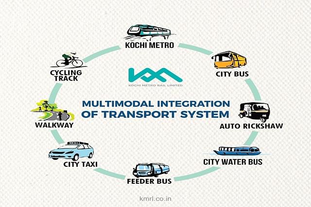 Kochi Metro Rail Limited