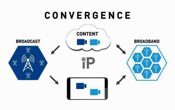 Tomorrow's technology: Convergence of TV and Mobile phone   Credit: Prasar Bharati White Paper on Direct to Mobile.