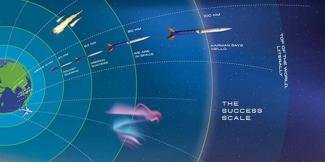 An illustration of Vikram-S' journey to space (Photo: Skyroot Aerospace/Twitter)
