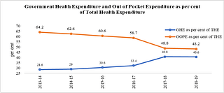 Government Health Expenditure and Out of Pocket Expenditure as per cent of Total Health Expenditure