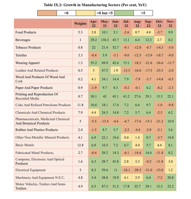 Economic Survey 2023
