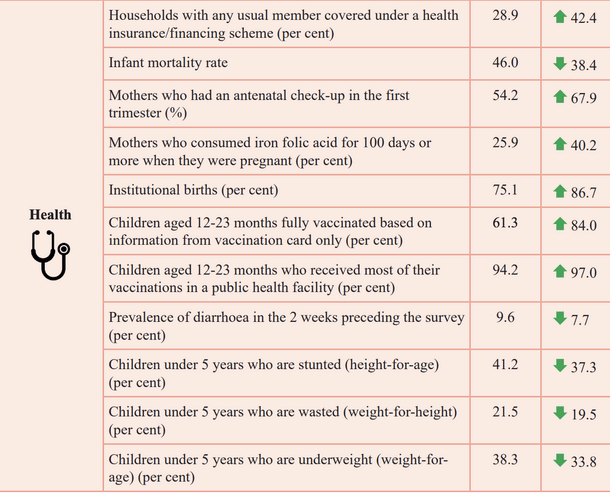Economic Survey 2023