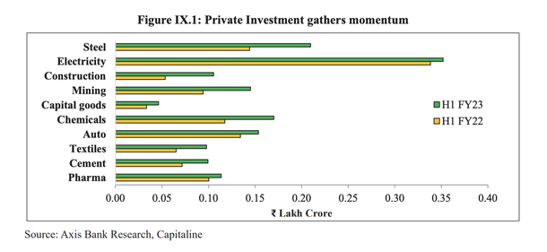 Economic Survey 2023