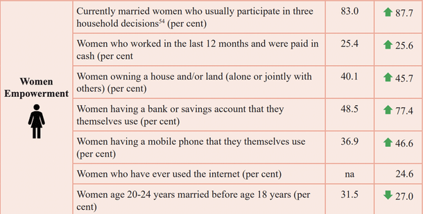Economic Survey 2023