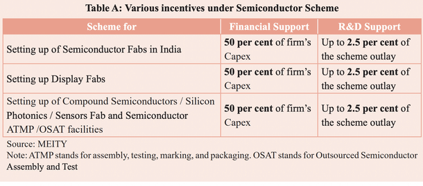Economic Survey 2023