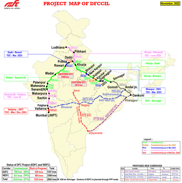 Dedicated Freight Corridor Corporation of India Limited