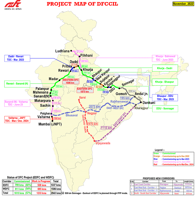 Alignment of the freight corridors (DFCCIL)