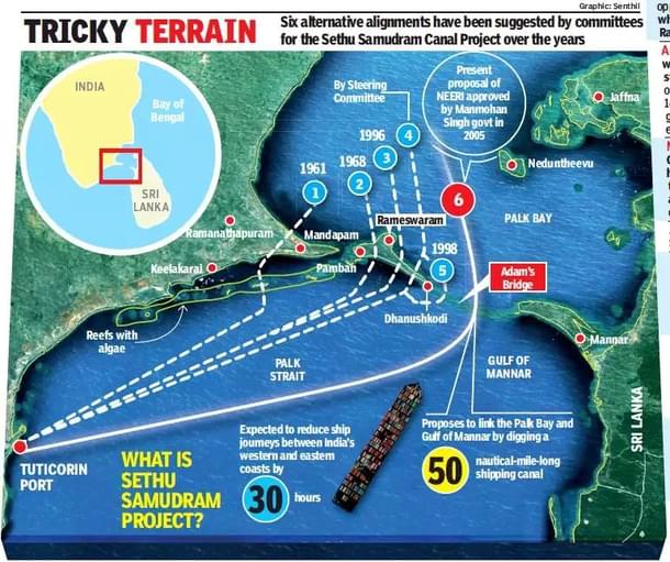 Sethusamudram Alignments