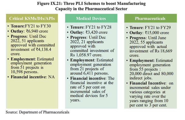 Economic Survey 2023