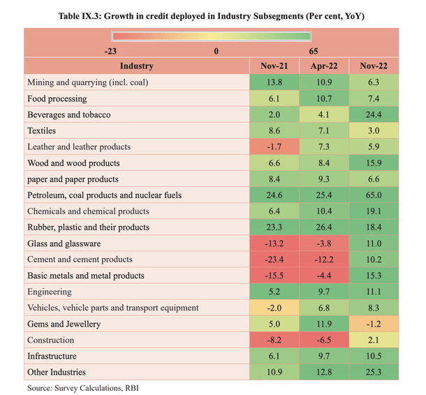 Economic Survey 2023