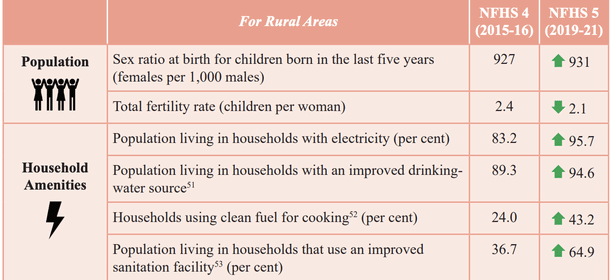 Economic Survey 2023