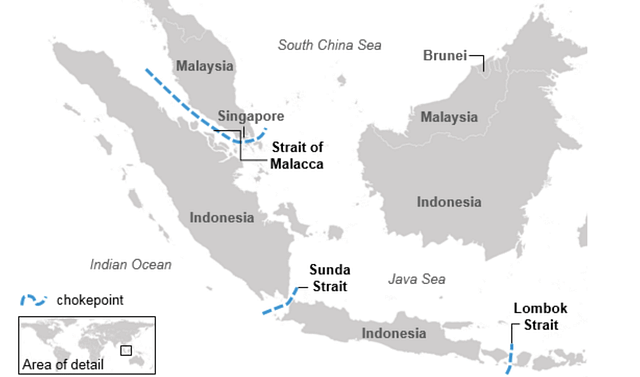 Strait of Malacca.