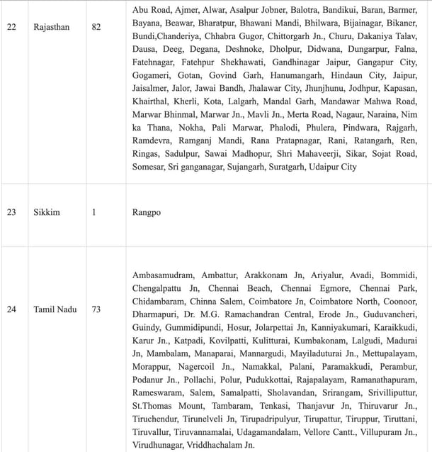 List of stations for redevelopment (PIB)