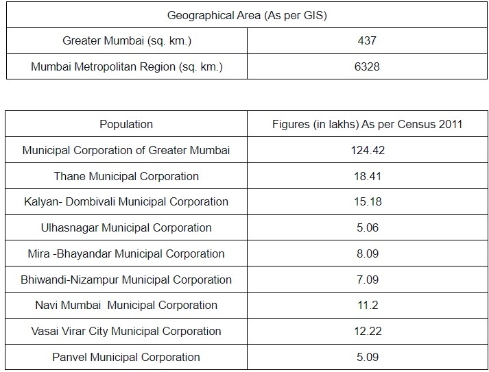 How Transport Infrastructure Growth Will Support Maharashtra Government ...
