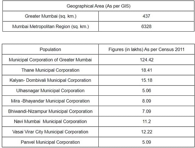 Greater Mumbai and Mumbai Metropolitan Regions
