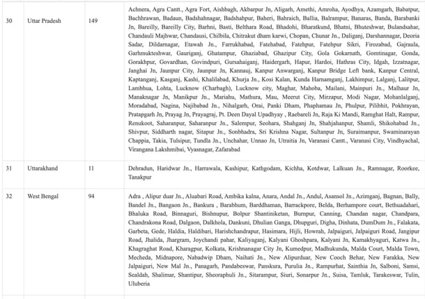List of stations for redevelopment (PIB)