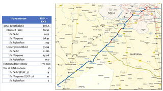 Alignment OF SKK-SNB RRTS Corridor