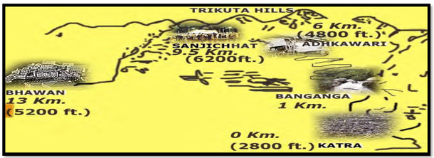 Trek Route of Vaishno Devi Temple