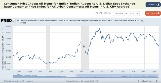 usd-to-inr-forecast-forbes-advisor