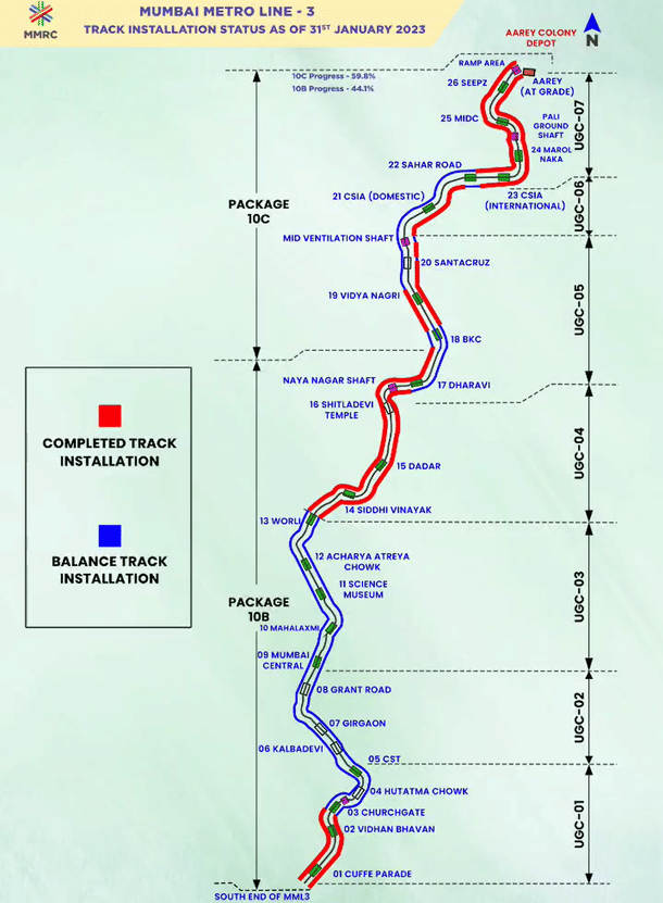 Track Installation Status - Mumbai Metro Line 3