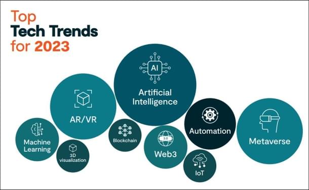 Top technologies for 2023. Image Credit: ANSR