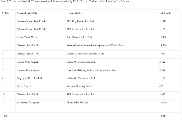 Table of ARHC scheme.