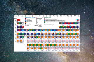 A version of the periodic table useful in astrobiology