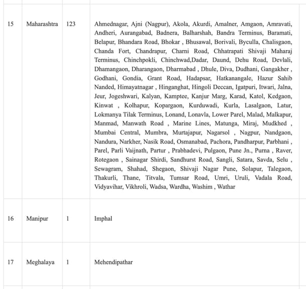 List of stations for redevelopment (PIB)