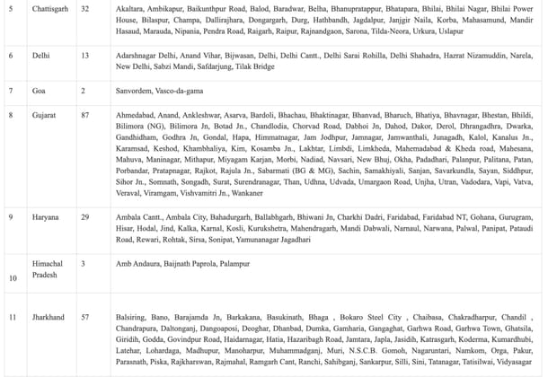 List of stations for redevelopment (PIB)