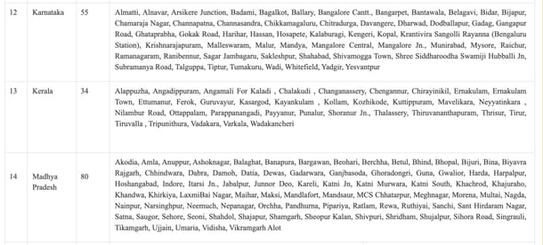 List of stations for redevelopment (PIB)