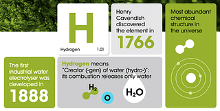 Hydrogen( International Renewable Energy Agency)