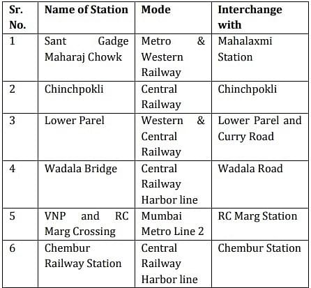 Monorail Interconnections with metro and suburban rail network (IRJET Report)