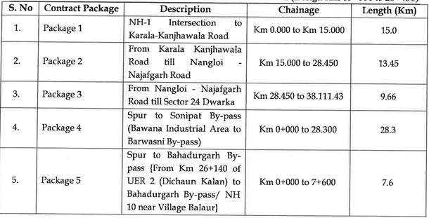Five different packages.