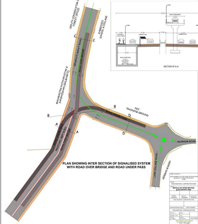 Proposed overbridge and underpass for Balbharati-PaudPhata link road (Indian Express)