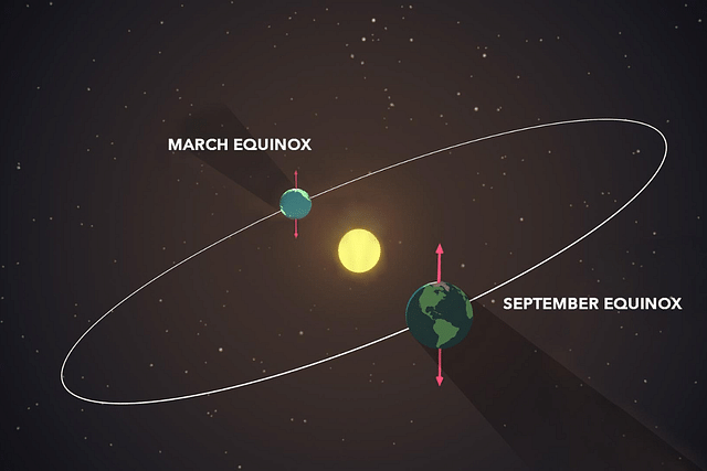 An artist's illustration showing the Sun in the middle. Around the Sun is a line showing Earth's elliptical orbit. (Image: NASA Sun & Space/Twitter)