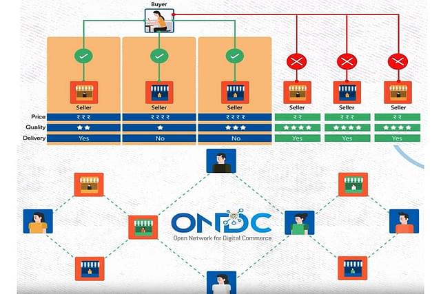 e-Commerce today and tomorrow: In the current scenario (top), a buyer can't locate a seller who is not on an online platform.  
ONDC (bottom) will link  all buyers to all sellers. (Graphic: ONDC).