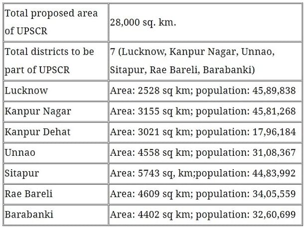 The proposed area of UPSCR (Report by The New Indian Express)